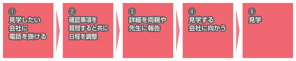 見学 質問 会社